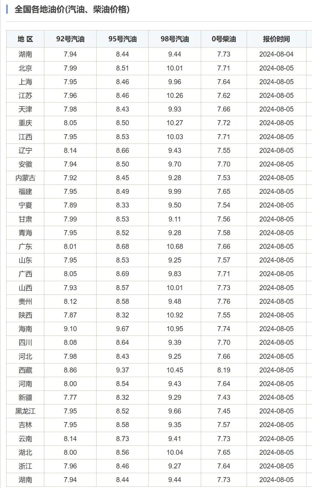 要跌回“7元时代”？就在今晚  第2张