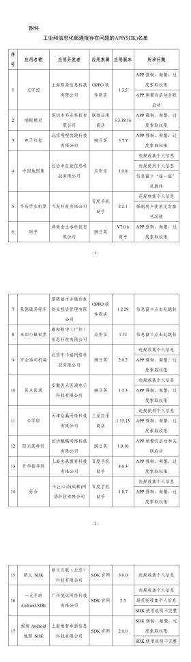 这些APP被通报！赶紧卸载→