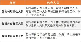 @东莞参保人，异地就医如何报销？这份线上备案指南请收好  第1张