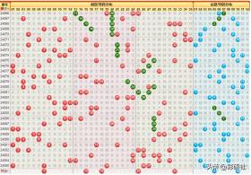 150倍，清空9.4亿奖池？大乐透24096：龙头7，跨度25，15+3亮相