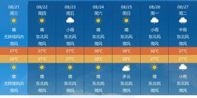 黄石晴热持续，偶有雨水光顾！未来三天天气详情→  第2张