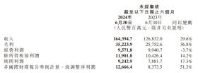 海量财经丨车卖爆了手机卖疯了！手握1410亿现金储备的小米交出“史上最出色的季报”