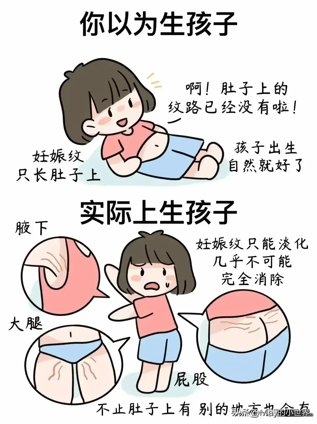 你以为的生孩子vs实际上的生孩子