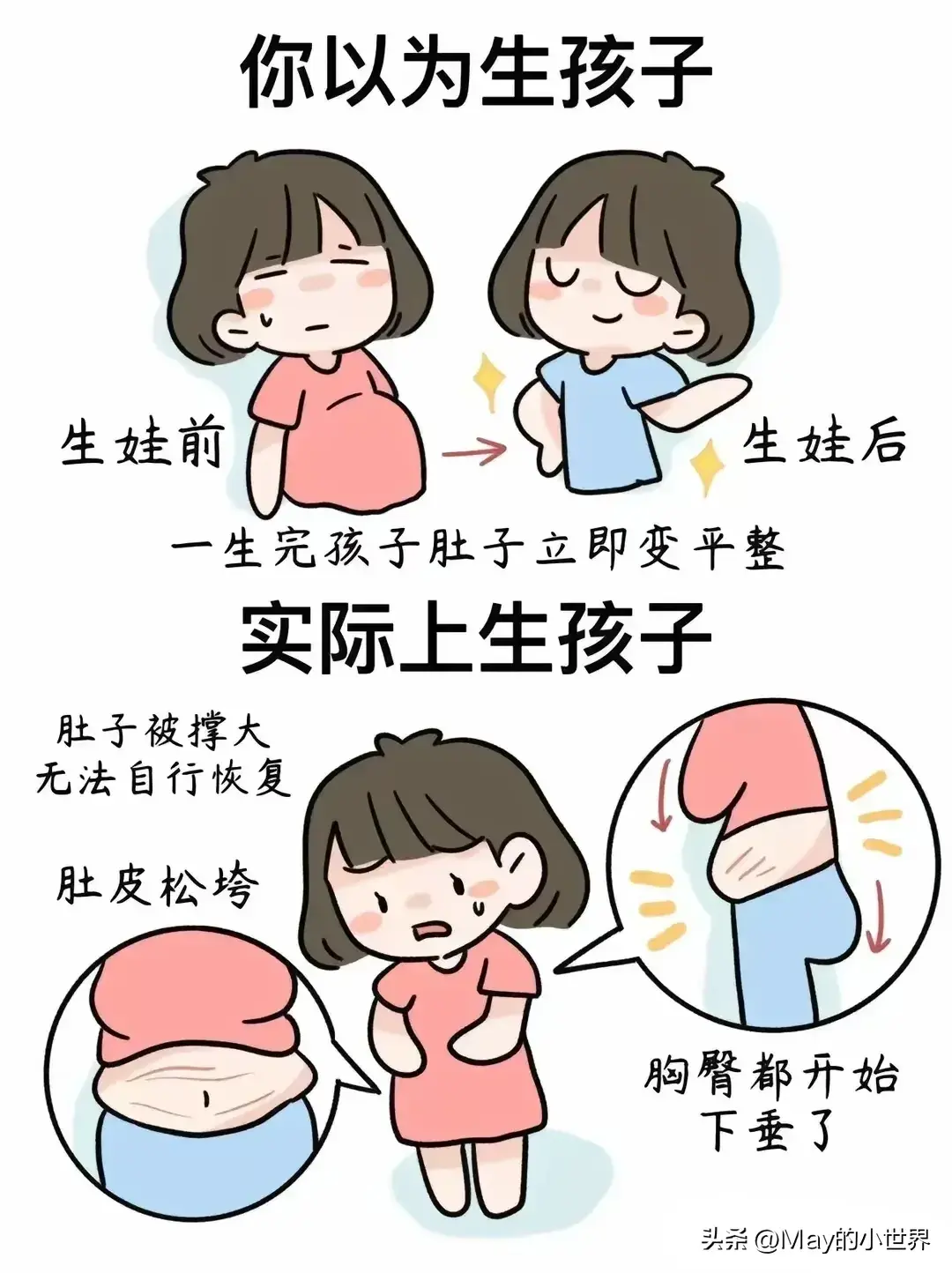 你以为的生孩子vs实际上的生孩子