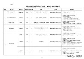 招109人！商丘幼专、商丘医专、漯河医专公开招聘  第1张