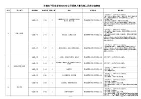 招109人！商丘幼专、商丘医专、漯河医专公开招聘