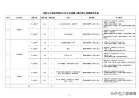 招109人！商丘幼专、商丘医专、漯河医专公开招聘  第4张