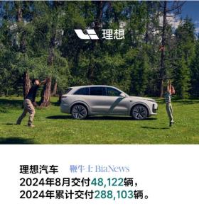 理想汽车8月交付48122辆，同比增长37.8%