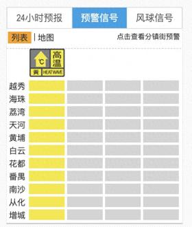 中秋防中暑，广州11区齐挂高温预警！节后防热带扰动  第1张