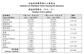 内地客扎堆购买的储蓄险，给香港中小险企埋了一颗巨雷｜钛媒体金融