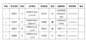 黎城县总工会2024年“金秋助学”资助名单公示