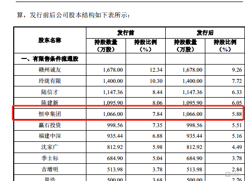 海阳科技：排队上市关键期，却遭股东“背刺”｜IPO观察  第3张