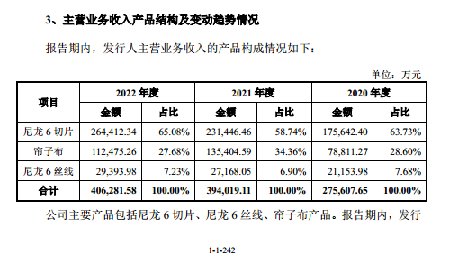 海阳科技：排队上市关键期，却遭股东“背刺”｜IPO观察