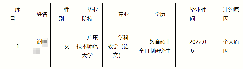 多名大学生，被官方通报！  第4张