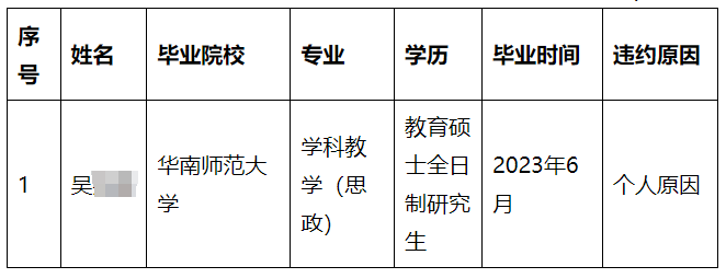 多名大学生，被官方通报！