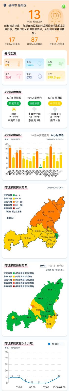 三级浓度！榆林市花粉播报（2024.10.10）  第1张