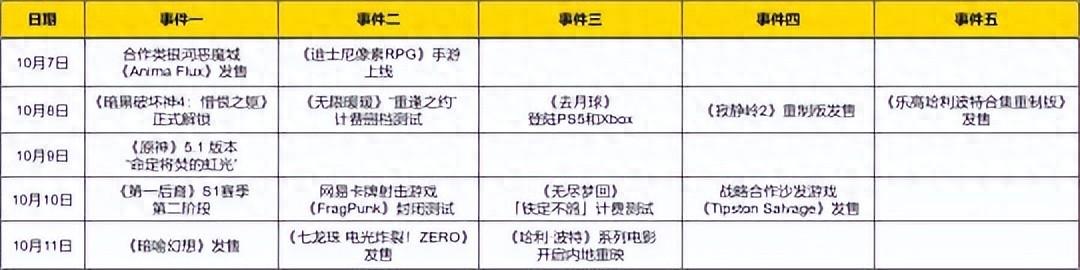 《暗黑4》新DLC发售！《无限暖暖》《无尽梦回》等新游重磅测试  第1张